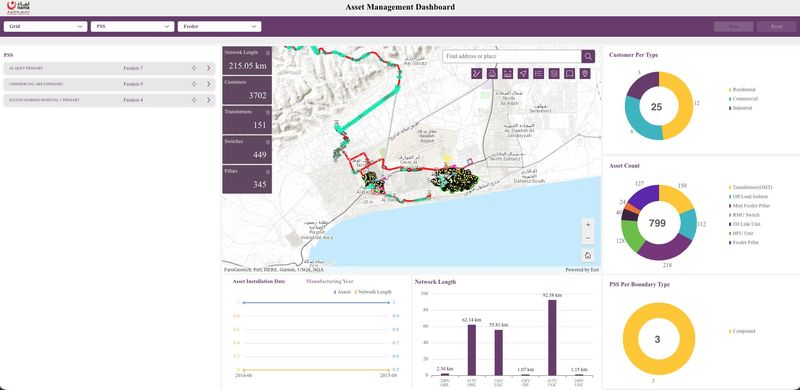 Asset management dashboard with a network map, asset counts and charts